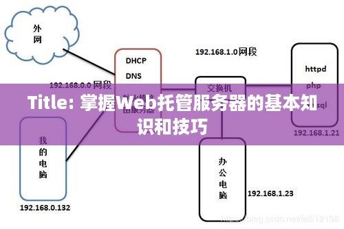 Title: 掌握Web托管服务器的基本知识和技巧