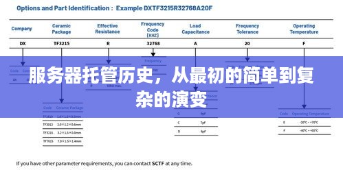 服务器托管历史，从最初的简单到复杂的演变