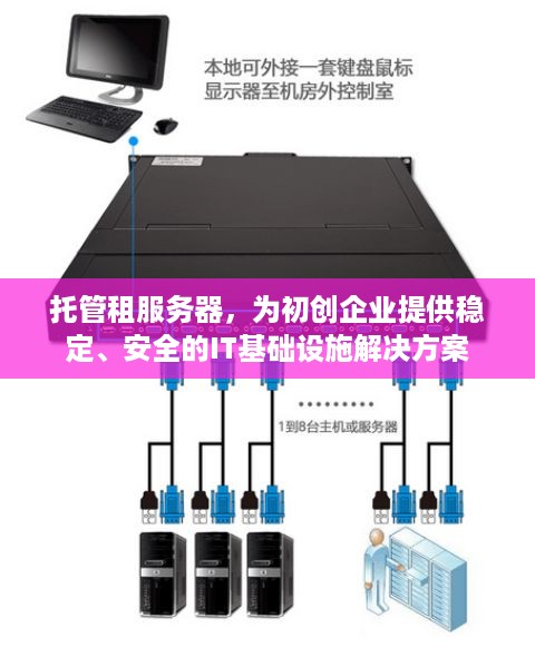 托管租服务器，为初创企业提供稳定、安全的IT基础设施解决方案