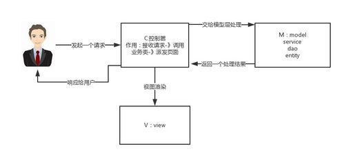 全面解析托管服务器，原理、优势与应用场景