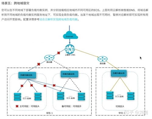 全面解析托管服务器，原理、优势与应用场景