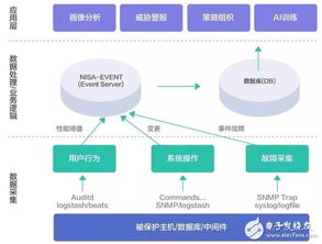 金融托管服务器，安全、可靠与高效的金融科技解决方案