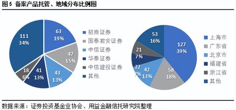 服务器期货托管，为您的业务提供稳定的保障