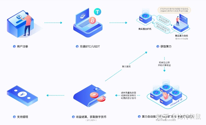 托管服务器交易，安全、可靠与高效解决方案