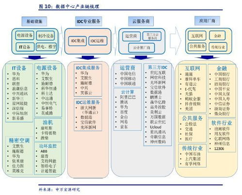 构建可靠网络基础设施，出名服务器托管的重要性与优势