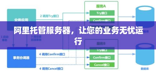 阿里托管服务器，让您的业务无忧运行