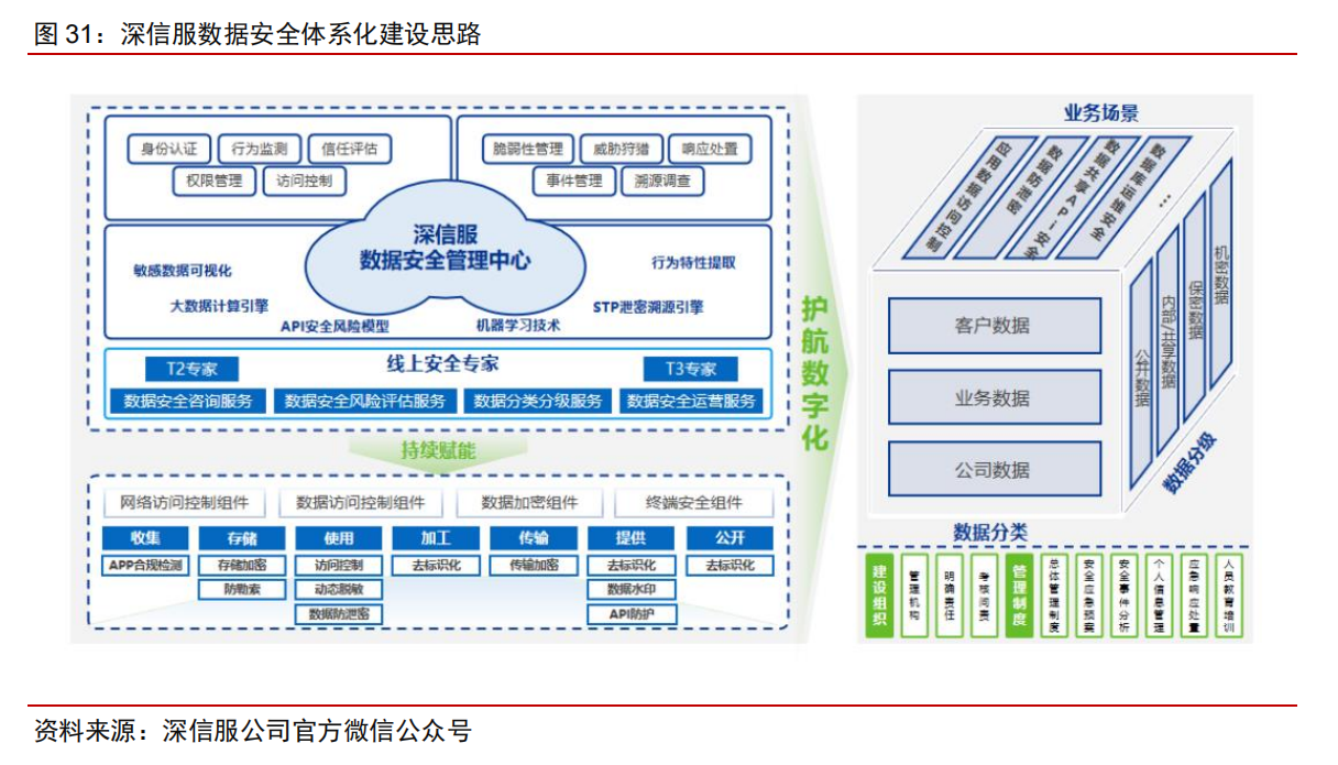 服务器Web托管，您的业务成功的基石