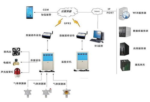 服务器托管死机，原因、解决方法及预防措施