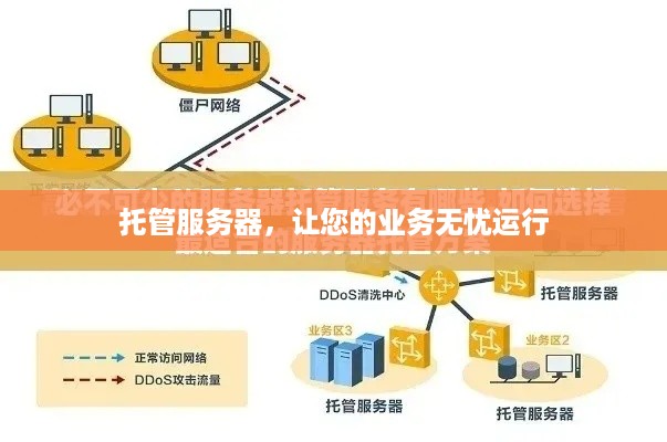 托管服务器，让您的业务无忧运行