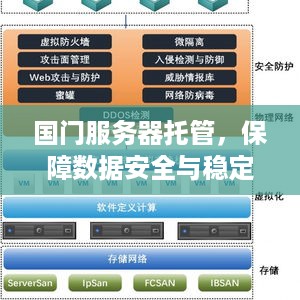 国门服务器托管，保障数据安全与稳定运行的关键