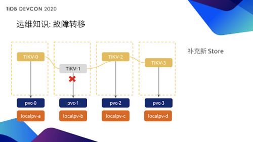 服务器托管，关键因素和最佳实践