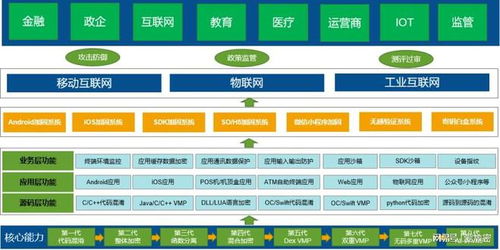 托管银行服务器，确保金融数据安全的关键步骤