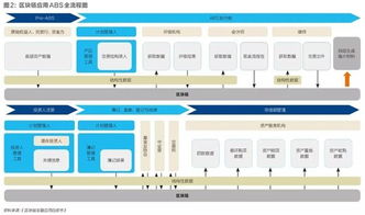 托管银行服务器，确保金融数据安全的关键步骤