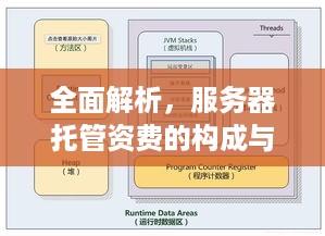 全面解析，服务器托管资费的构成与优化策略