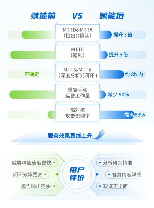 套利托管服务器，实现财务自由与网络安全的双重保障