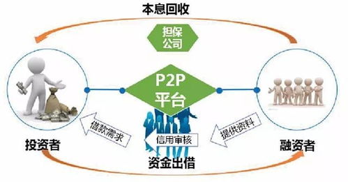 套利托管服务器，实现财务自由与网络安全的双重保障