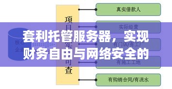 套利托管服务器，实现财务自由与网络安全的双重保障