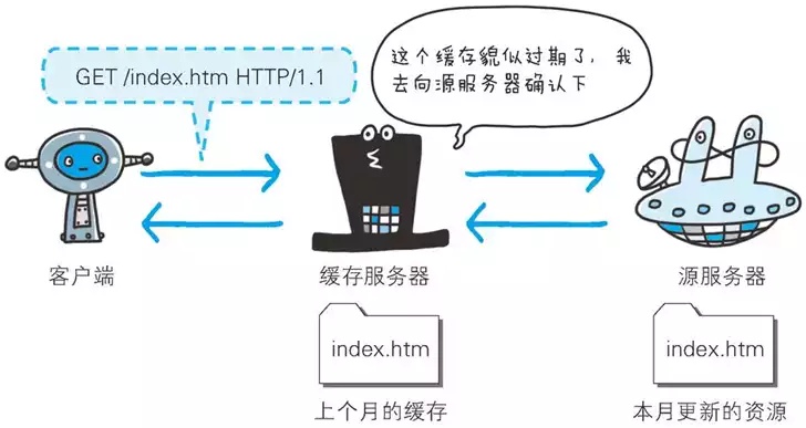 从零开始，我的服务器托管之旅