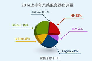 托管服务器IDC:为企业发展提供稳定可靠的网络环境