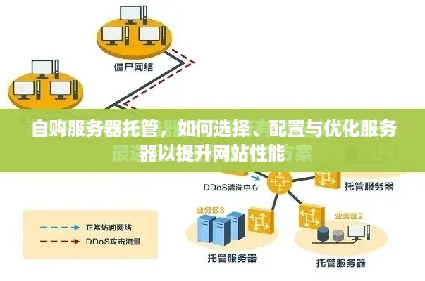 自购服务器托管，如何选择、配置与优化服务器以提升网站性能