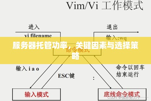 服务器托管功率，关键因素与选择策略