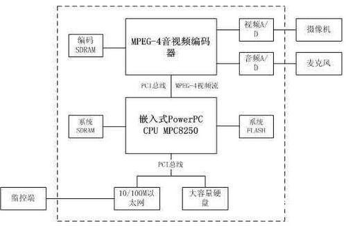 服务器托管功率，关键因素与选择策略