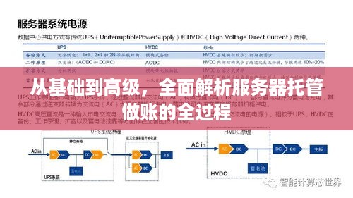 从基础到高级，全面解析服务器托管做账的全过程