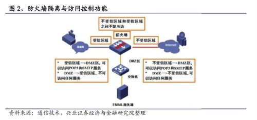 托管服务器收贿，网络安全的严重威胁