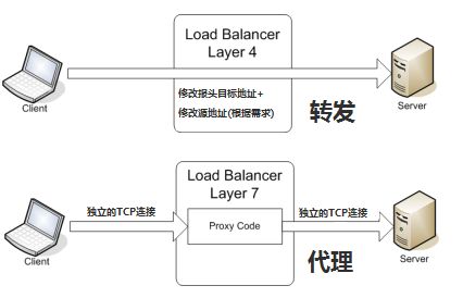 服务器托管，原理、优势与选择指南