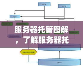 服务器托管图解，了解服务器托管的基本概念和流程