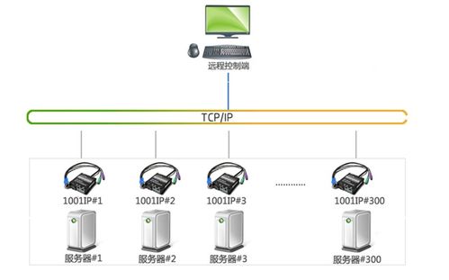 服务器托管图解，了解服务器托管的基本概念和流程