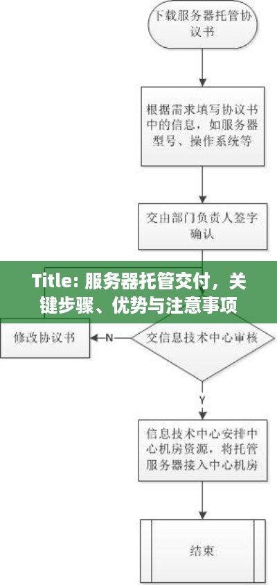 Title: 服务器托管交付，关键步骤、优势与注意事项