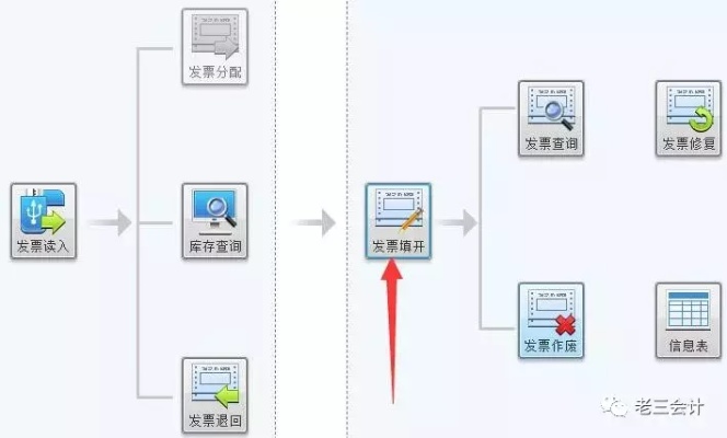 掌握核心技术，实现高效开票——服务器托管如何优化企业开票流程