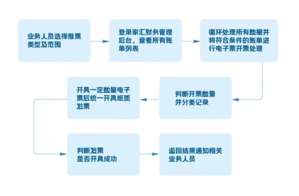 掌握核心技术，实现高效开票——服务器托管如何优化企业开票流程