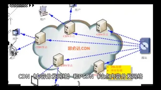 PCDN服务器托管，优化网络性能和提升用户体验的关键