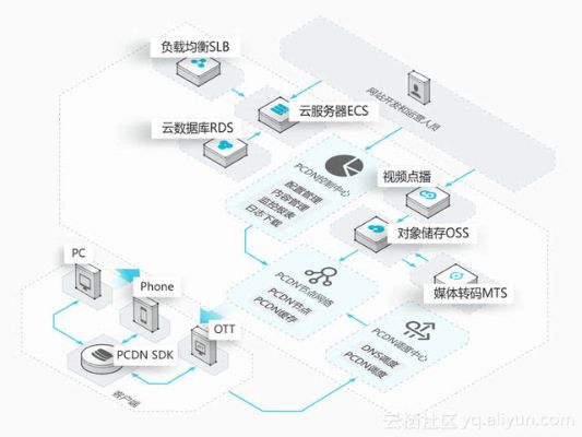 PCDN服务器托管，优化网络性能和提升用户体验的关键