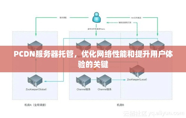 PCDN服务器托管，优化网络性能和提升用户体验的关键