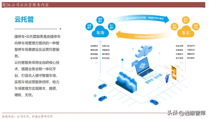 汽车托管服务器，一种创新的汽车管理解决方案