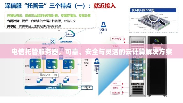 电信托管服务器，可靠、安全与灵活的云计算解决方案