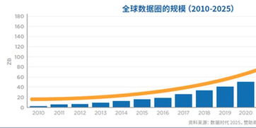 双服务器托管，提高网站性能与安全性的关键策略