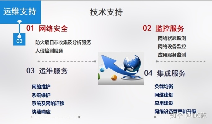 广渠门地区的服务器托管服务，为您的业务提供稳定、安全的网络环境