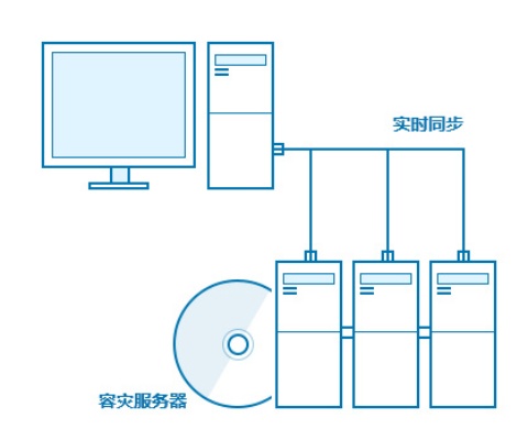 构建可靠、安全的服务器托管硬件解决方案