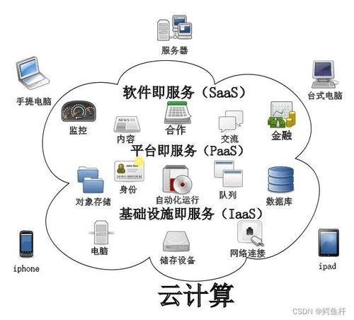 SaaS服务器托管，让您的业务无忧运行