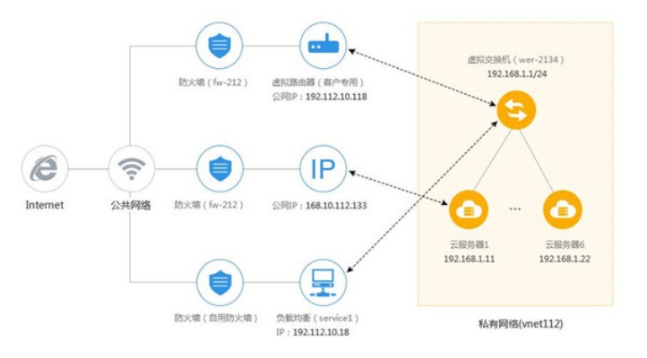 MFIPS认证服务器托管，保障数据安全性与合规性的可靠选择