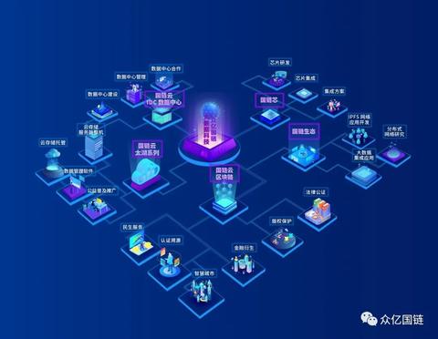 Filecoin服务器托管，为您的分布式文件存储网络保驾护航