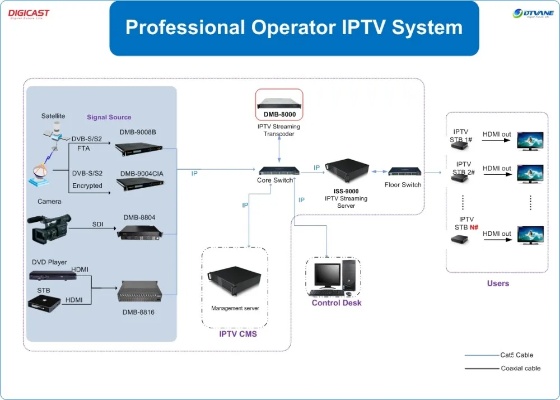 IPTV服务器托管，为您的流媒体服务提供安全、稳定的基础设施