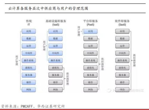 券商服务器托管，确保业务稳定与数据安全的关键步骤