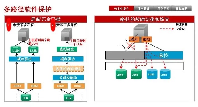 托管服务器信息，安全性、可靠性与可扩展性的关键因素