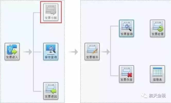 托管服务器开票，轻松管理企业财务的有效解决方案