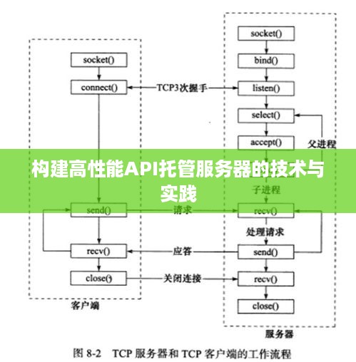 构建高性能API托管服务器的技术与实践